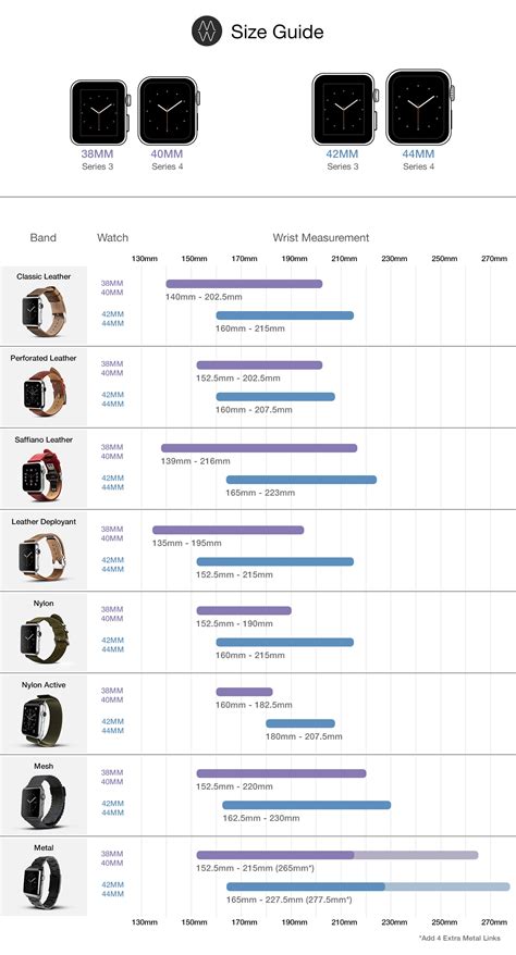 apple.watch.bands|apple watch band compatibility chart.